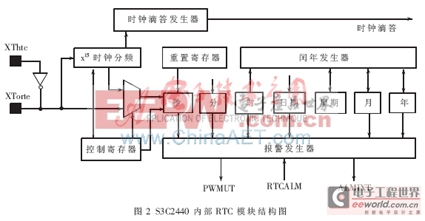 基于S3C2440的嵌入式設(shè)備休眠喚醒技術(shù)研究