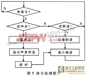 點(diǎn)擊在新窗口中瀏覽產(chǎn)品