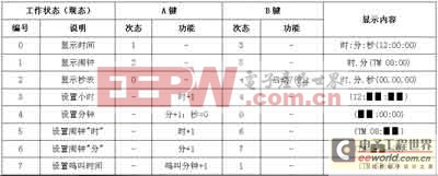 狀態(tài)機(jī)思路在單片機(jī)中的程序?qū)崿F(xiàn)