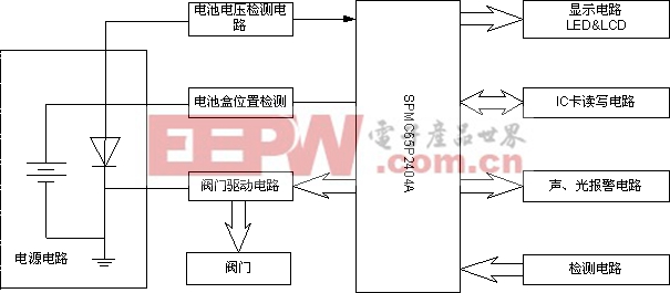 點擊在新窗口中瀏覽產(chǎn)品