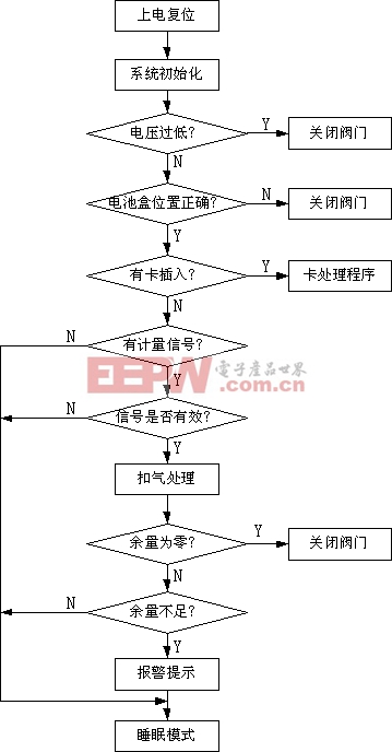 點(diǎn)擊在新窗口中瀏覽產(chǎn)品