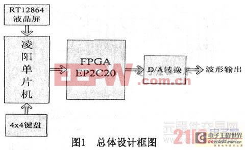 单片机与FPGA实现等精度频率测量和IDDS技术设计方案