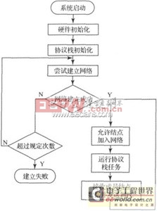 基于單片機的Zigbee傳感器節(jié)點硬件設計 