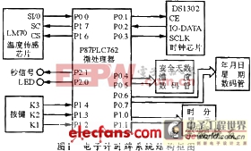 該電子計時牌系統(tǒng)的硬件原理圖