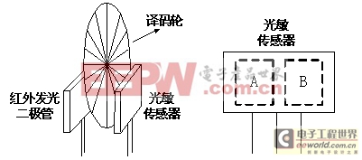 點擊在新窗口中瀏覽產(chǎn)品