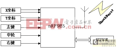 點擊在新窗口中瀏覽產(chǎn)品