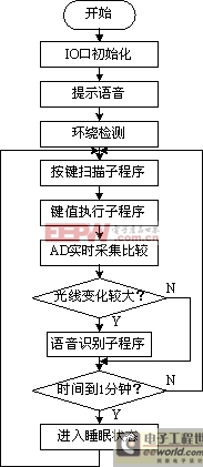 點(diǎn)擊在新窗口中瀏覽產(chǎn)品