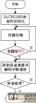 點(diǎn)擊在新窗口中瀏覽產(chǎn)品