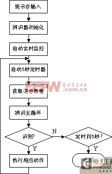 點(diǎn)擊在新窗口中瀏覽產(chǎn)品