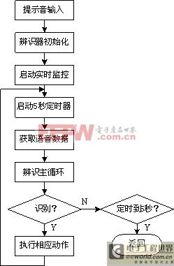 點(diǎn)擊在新窗口中瀏覽產(chǎn)品