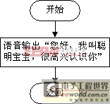 點(diǎn)擊在新窗口中瀏覽產(chǎn)品