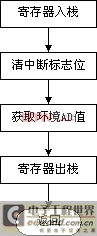 點擊在新窗口中瀏覽產品