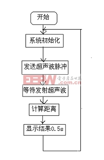 點擊在新窗口中瀏覽產(chǎn)品