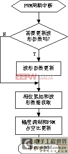 點(diǎn)擊在新窗口中瀏覽產(chǎn)品