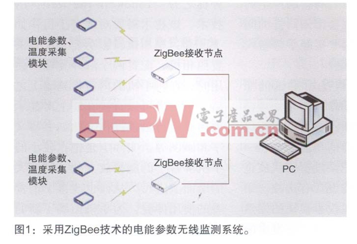基于ZigBee技术的低功耗电能参数无线监测系统