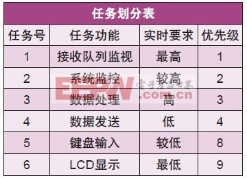 基于ZigBee技術(shù)的低功耗電能參數(shù)無線監(jiān)測(cè)系統(tǒng)