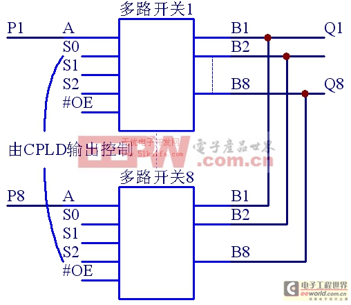 基于ARM的快速原型化平臺的實(shí)現(xiàn) 