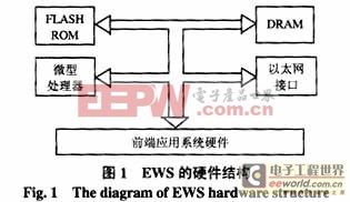 嵌入式Web服務(wù)器技術(shù)及其在電力系統(tǒng)中的應(yīng)用綜述 