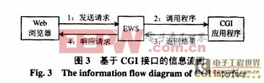 嵌入式Web服務(wù)器技術(shù)及其在電力系統(tǒng)中的應(yīng)用綜述 