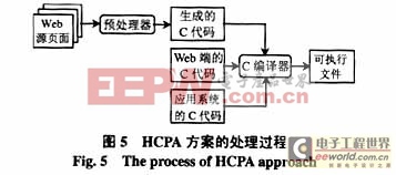 嵌入式Web服務(wù)器技術(shù)及其在電力系統(tǒng)中的應(yīng)用綜述 