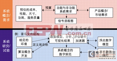 圖2：概念形成和系統(tǒng)定義。