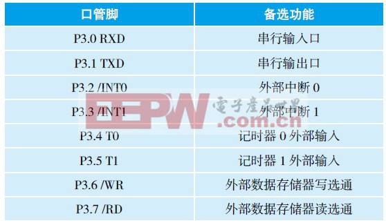 基于單片機控制的超聲波測距報警系統(tǒng) 