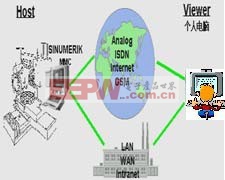 基于Web的單片機(jī)遠(yuǎn)程監(jiān)控系統(tǒng)的設(shè)計(jì)與實(shí)現(xiàn)