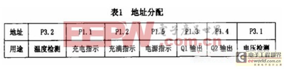 基于AT89C51的電動(dòng)自行車(chē)快速充電器的設(shè)計(jì)