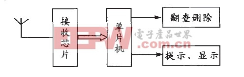 基于單片機(jī)的無(wú)線病房呼叫器 