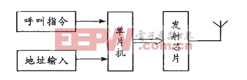 基于單片機(jī)的無(wú)線病房呼叫器 