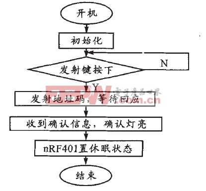 基于單片機(jī)的無(wú)線病房呼叫器 