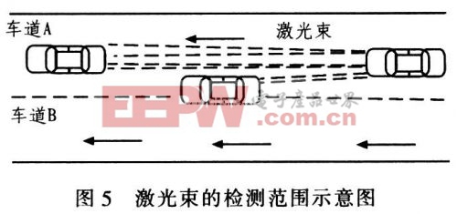 基于AVR的防汽车追尾安全装置设计 