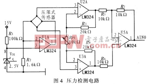 基于C8051F020的實時檢測和車輛散熱系統參數測試電路設計 