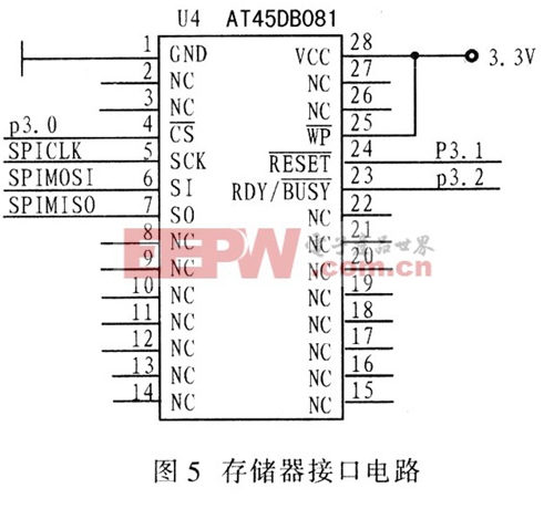 基于C8051F020的實時檢測和車輛散熱系統參數測試電路設計 