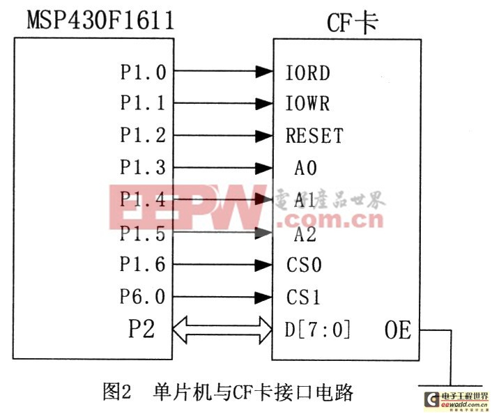 用MSP430单片机进行微功耗数据采集