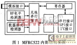 射频IC-MFRC522在智能仪表中的应用