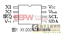 DSP虛擬I2C總線軟件包的設(shè)計(jì)及應(yīng)用實(shí)例