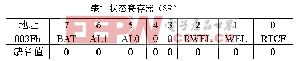 DSP虛擬I2C總線軟件包的設(shè)計(jì)及應(yīng)用實(shí)例