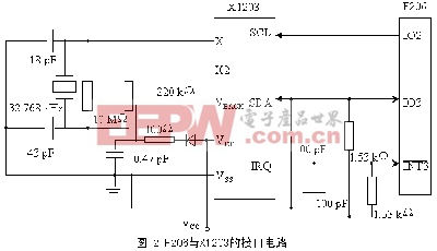 DSP虛擬I2C總線軟件包的設(shè)計(jì)及應(yīng)用實(shí)例