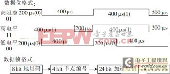 一種低成本無線傳感器網(wǎng)絡(luò)節(jié)點(diǎn)的設(shè)計(jì)