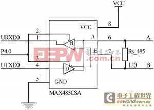 基于MSP430F169的環(huán)境光自適應(yīng)LED顯示屏設(shè)計(jì)