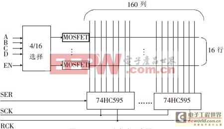 基于GPRS的大屏幕LED顯示系統(tǒng)的設(shè)計(jì)和實(shí)現(xiàn)