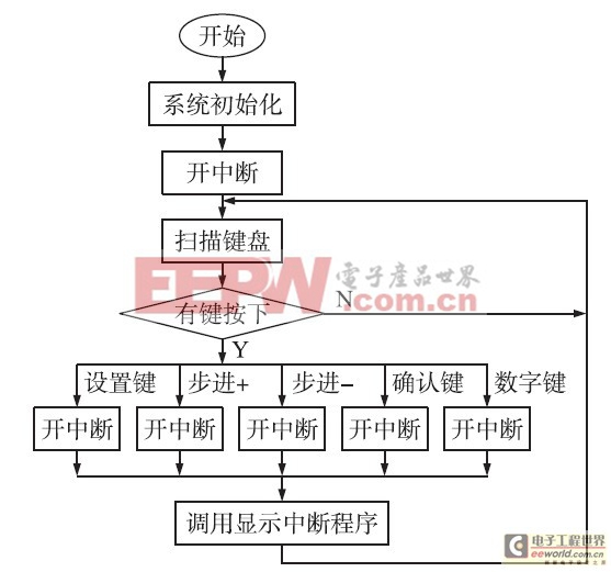 基于單片機的恒流源技術研究 