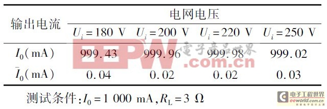 基于單片機(jī)的恒流源技術(shù)研究 