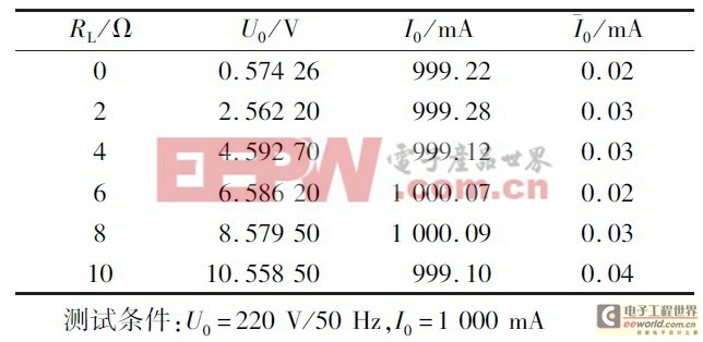 基于單片機(jī)的恒流源技術(shù)研究 