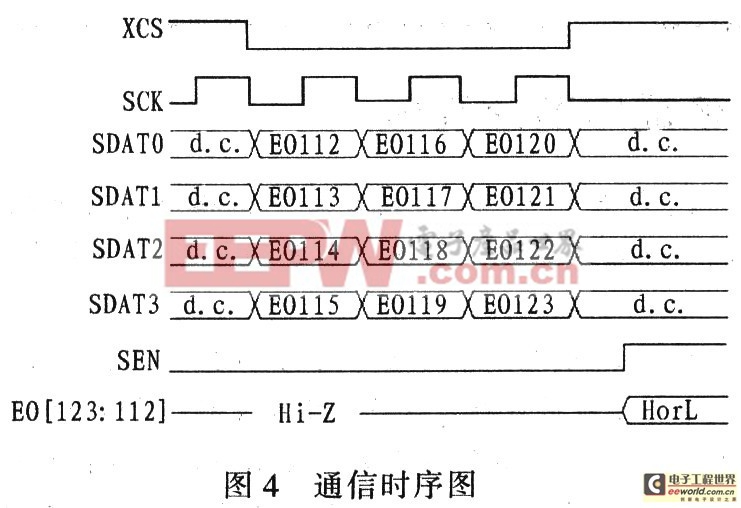 基于MSP430的電子紙驅(qū)動(dòng)接口設(shè)計(jì)方案