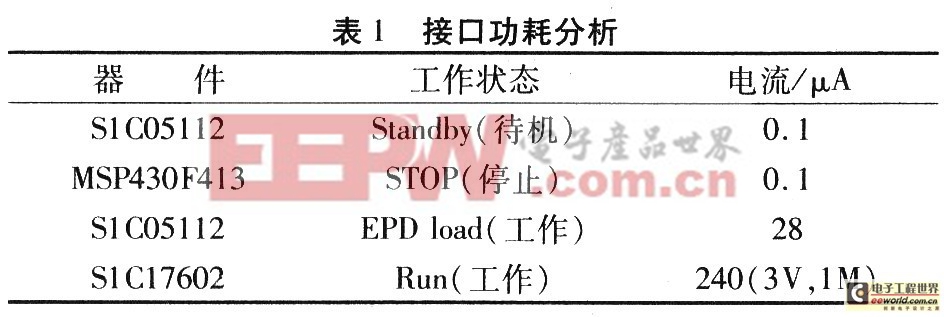 基于MSP430的電子紙驅(qū)動(dòng)接口設(shè)計(jì)方案