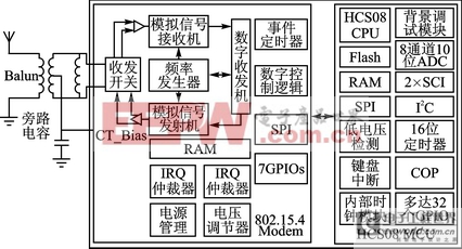 基于物聯(lián)網(wǎng)的城市停車位管理系統(tǒng) 