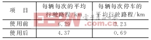 基于物聯(lián)網(wǎng)的城市停車位管理系統(tǒng) 