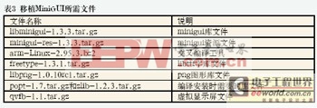 基于ARM和Linux通用工控平臺(tái)設(shè)計(jì)與實(shí)現(xiàn)